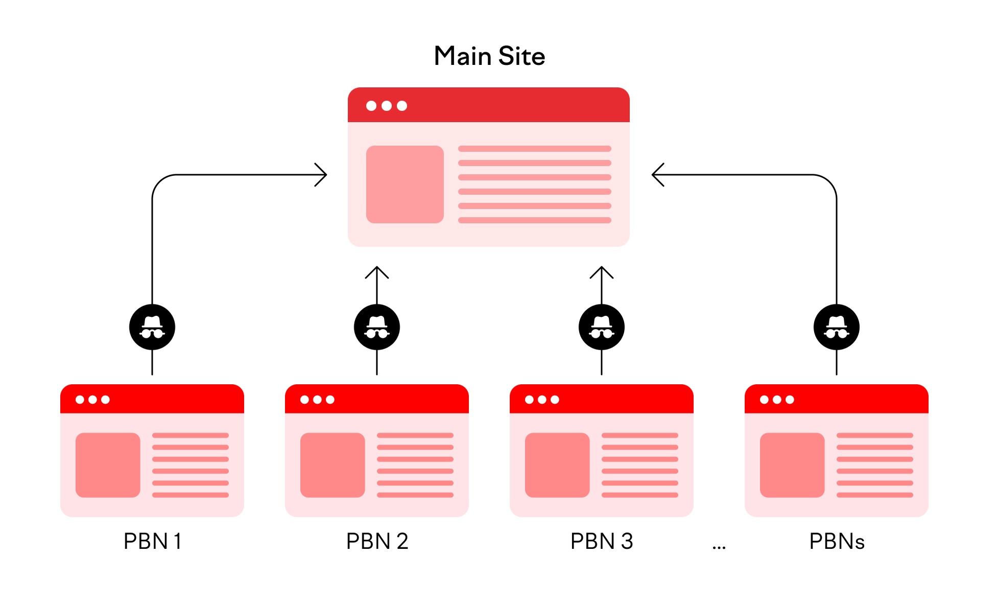 Секреты pbn seo: техники создания качественного контента для pbn-сайтов